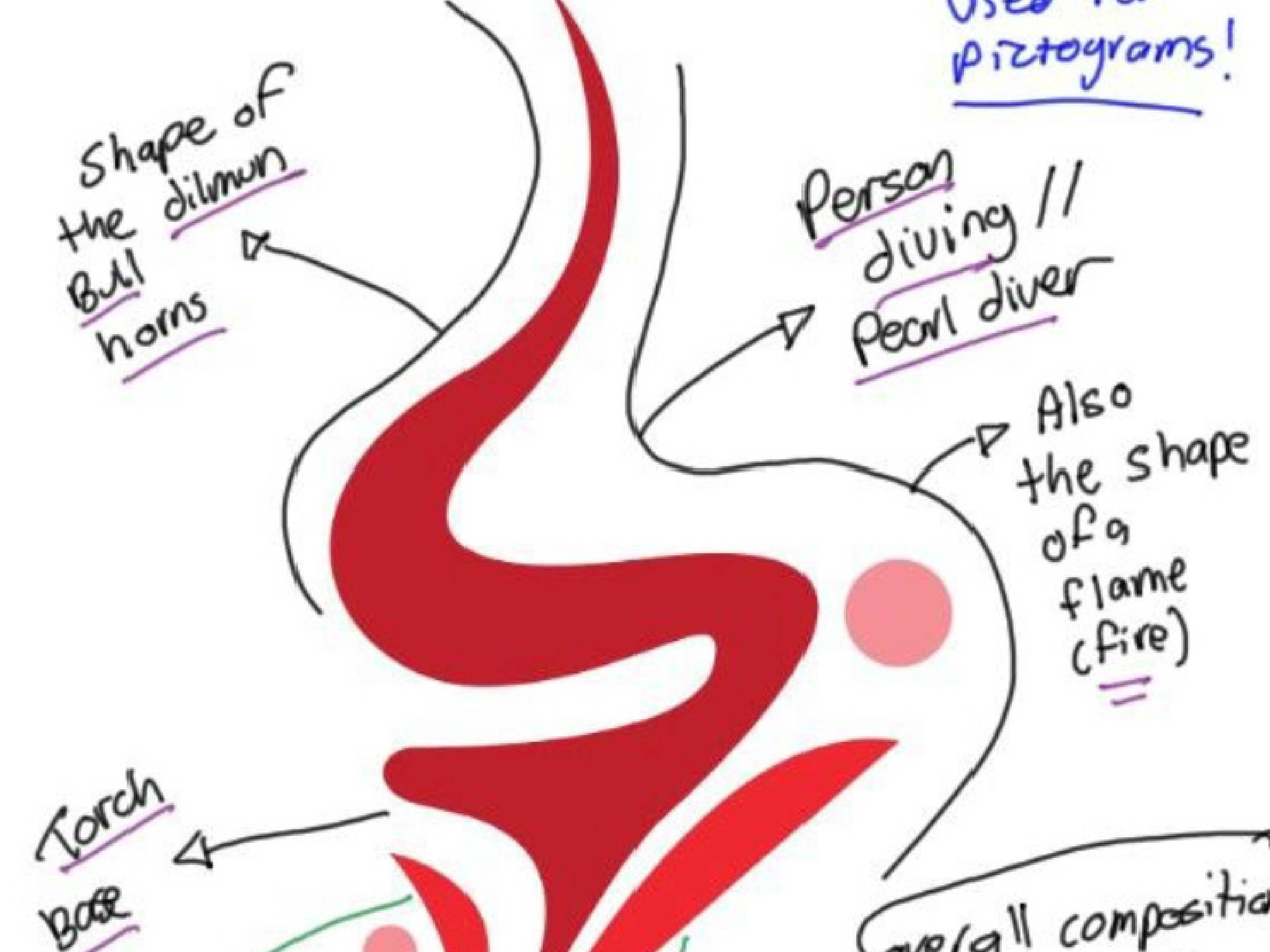 Bahrain Olympics — Movement